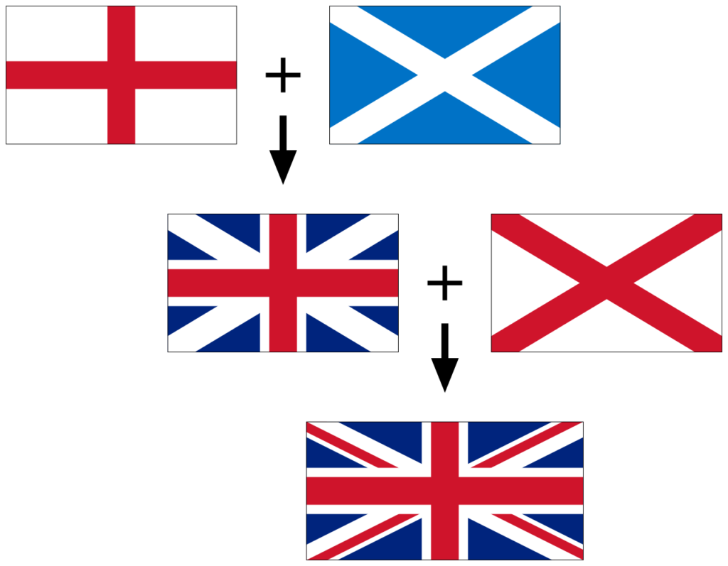 Flags of the Union.